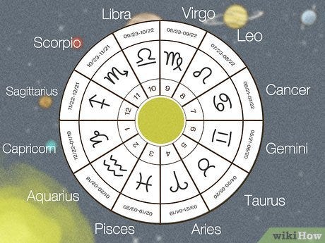 How to Read an Astrology Chart: 10 Steps (with Pictures) - wikiHow