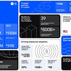 [Decode] Coinbase 2025Q1 財報、Deribit、x402、Pay、CTN