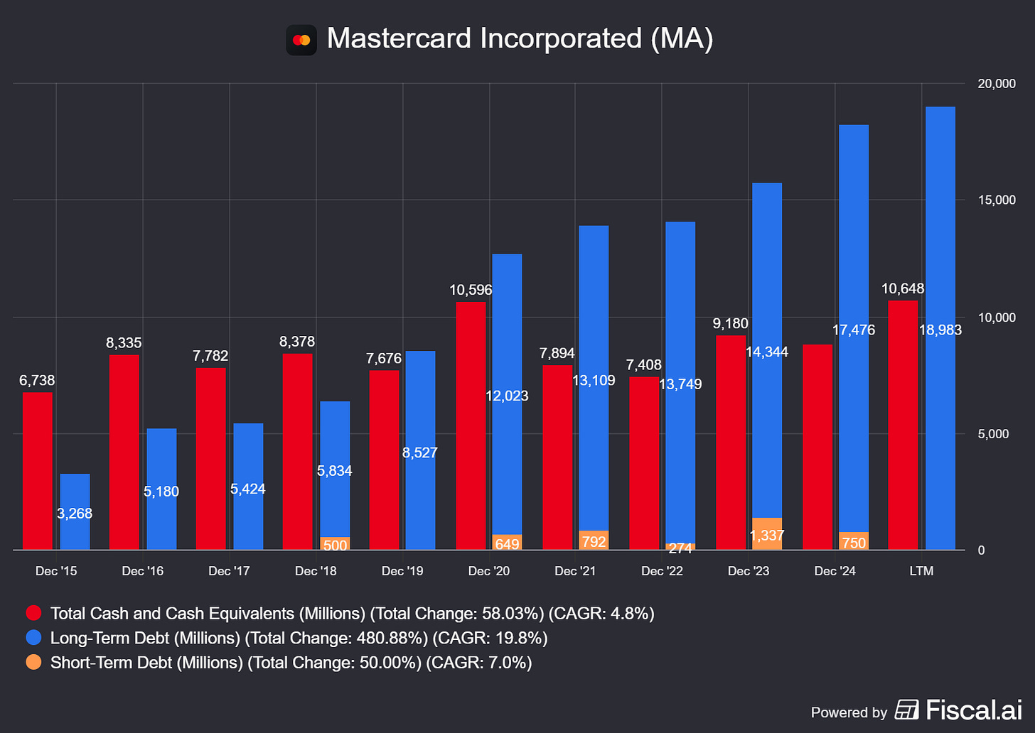 Chart preview Chart preview