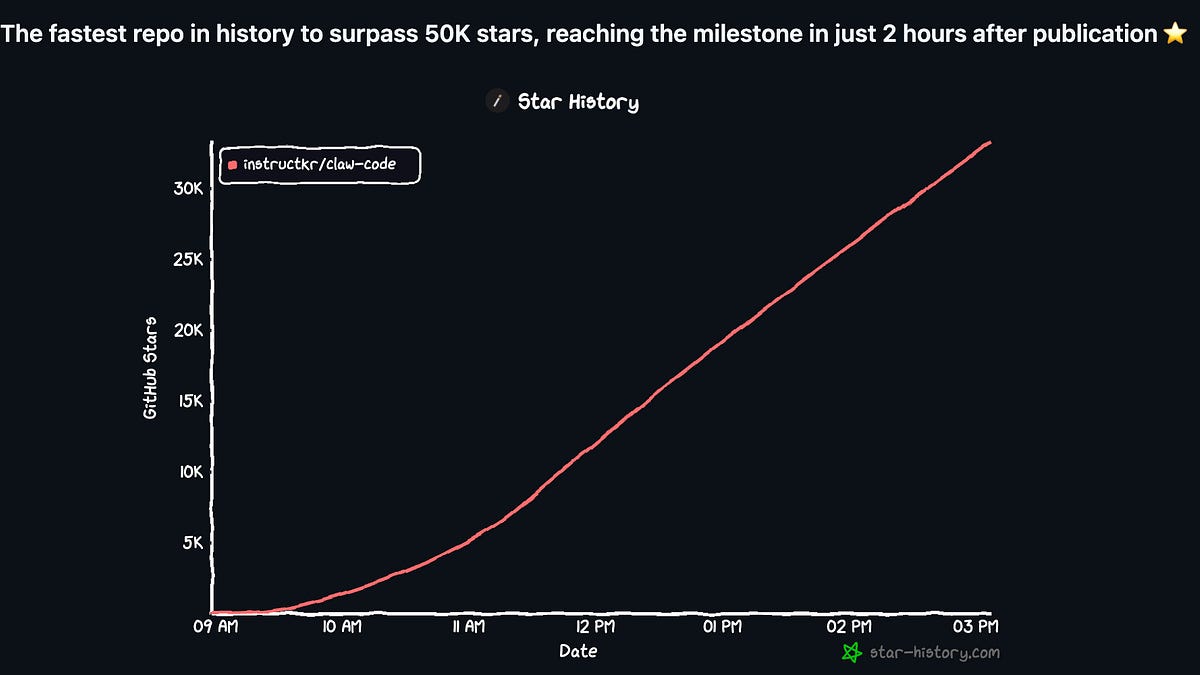 Diving into Claude Code's Source Code Leak (15 minute read)