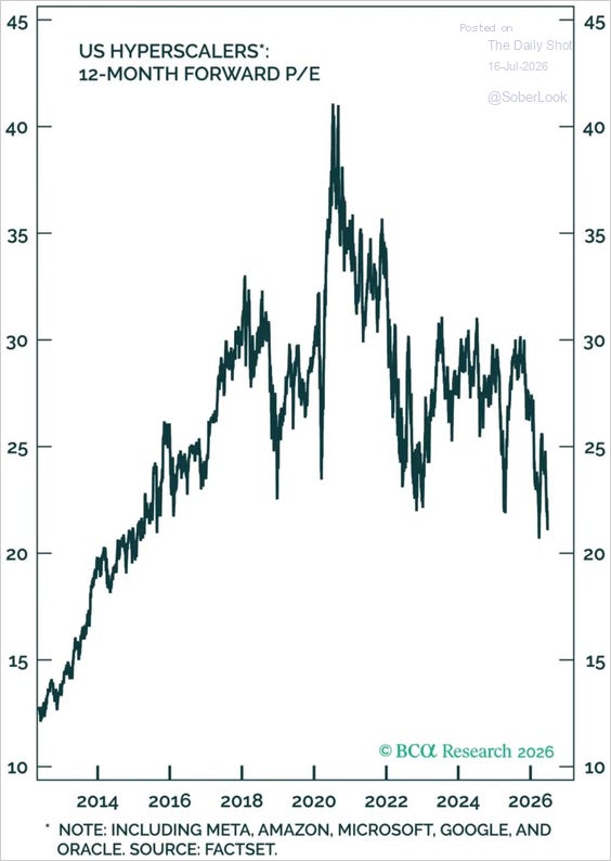 Chart Chart