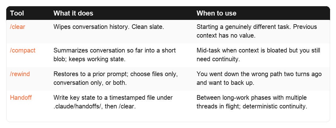 Advanced Claude Code Techniques: Managing Context, Sessions, and Token ...