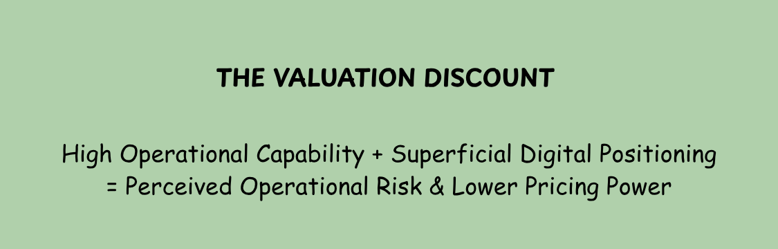 Clean visual metaphor of the enterprise valuation discount formula, showing the risk of combining high operational competence with superficial digital positioning. Clean visual metaphor of the enterprise valuation discount formula, showing the risk of combining high operational competence with superficial digital positioning.