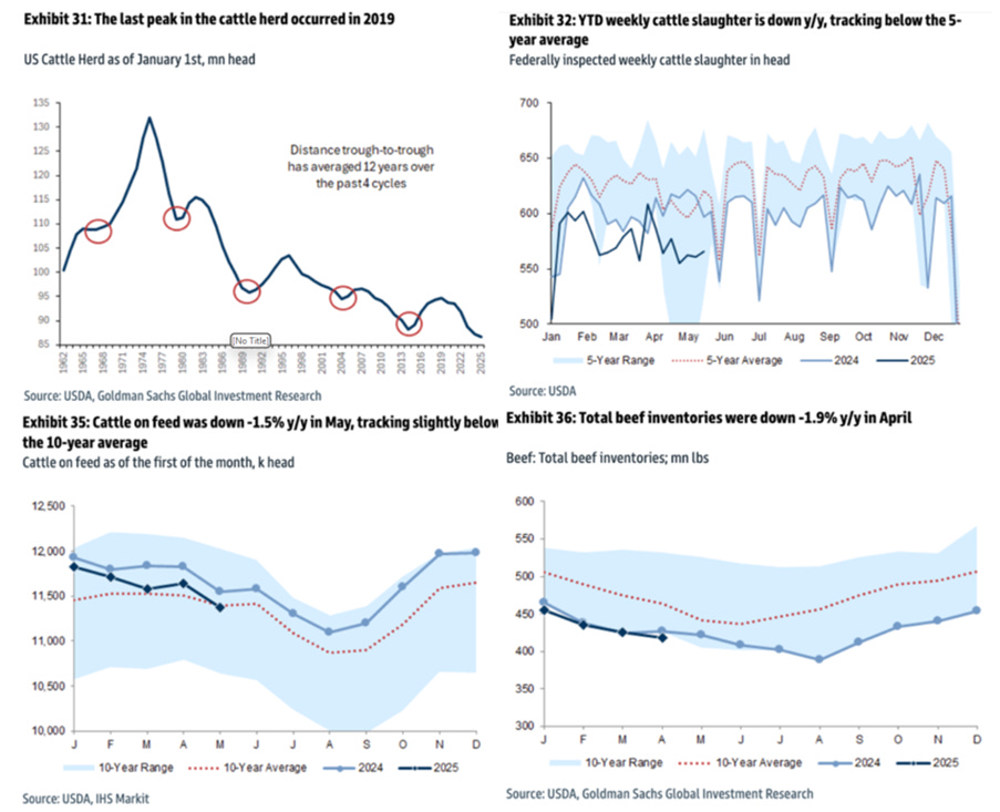 A collage of graphs and charts
AI-generated content may be incorrect.