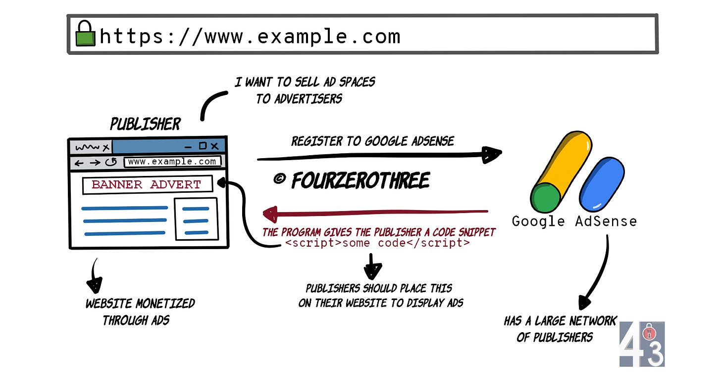 All you need to know about cookies - Part II (How third-party cookies track you online)