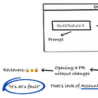 AI Coding Tools Are Not the Problem, Lack of Accountability Is