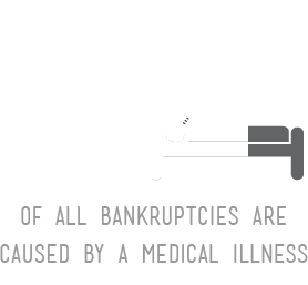 bankruptcy