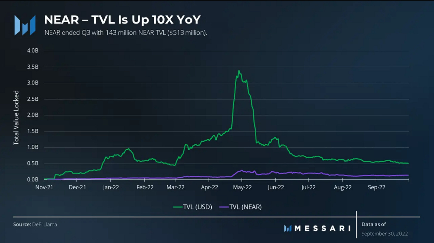 The Foundation of Blockchain: Layer-1