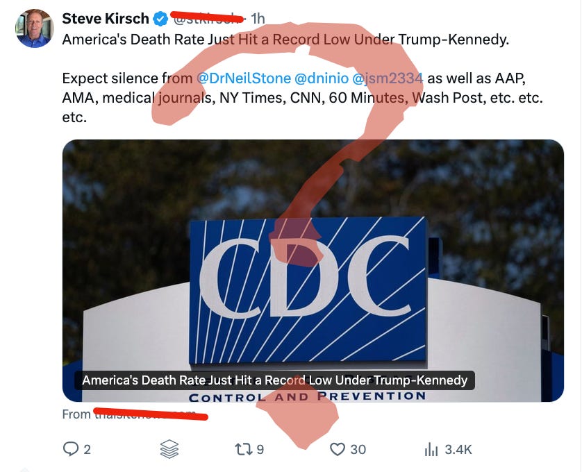 That anti-vaccine influencers want to give Trump and RFK, Jr credit for a drop in the death rate helps you understand how little critical thinking they do. That anti-vaccine influencers want to give Trump and RFK, Jr credit for a drop in the death rate helps you understand how little critical thinking they do.