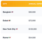 Are you planning to work until your 60s? — Tip #10