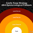 Castle Keep Strategy