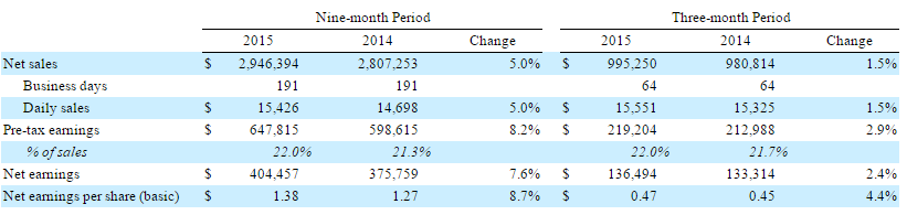 FAST-Growth FAST-Growth