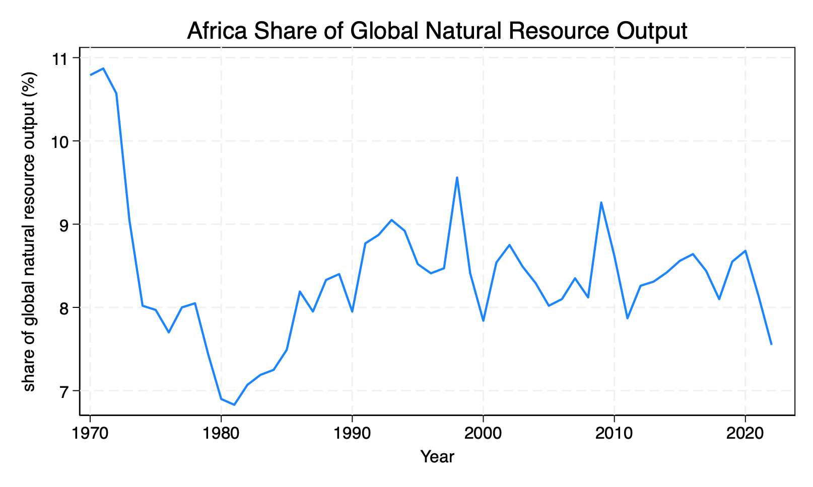 How African policymakers should prepare for the coming commodity boom
