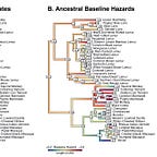 Primatology.net