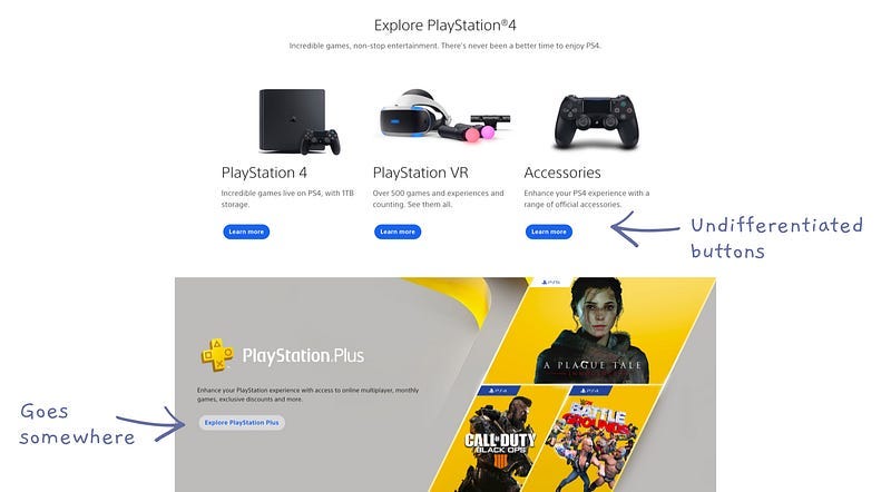 A screenshot of the playstation.com website where all CTAs are solid state, undifferentiated and say “find out more” A screenshot of the playstation.com website where all CTAs are solid state, undifferentiated and say “find out more”