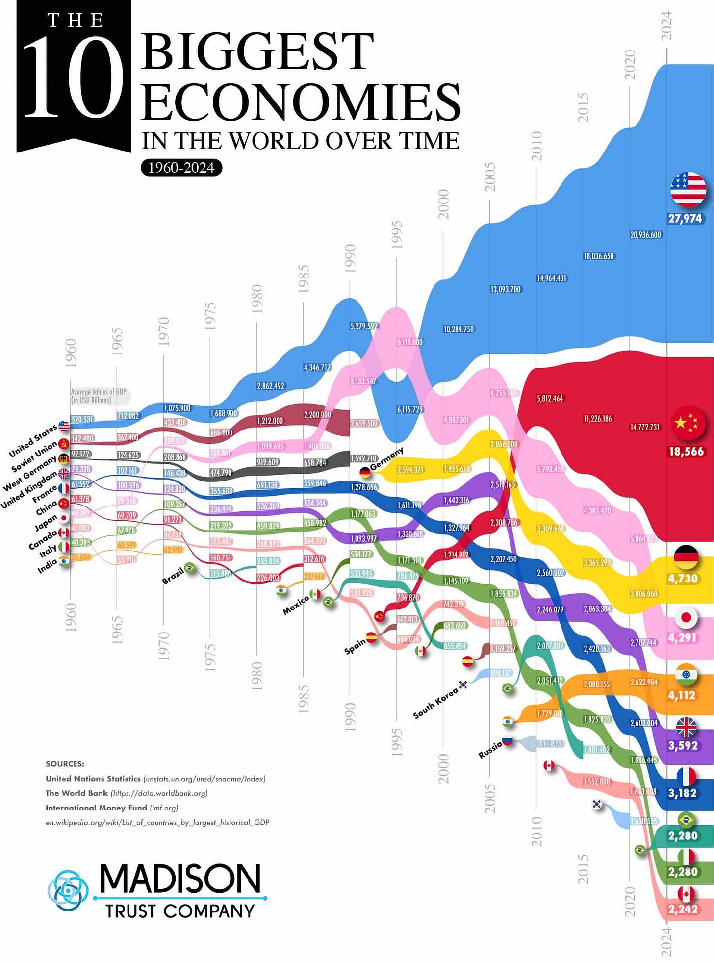 How Much an Average Home Has Cost in the United States Over Time - Madison Trust Self-Directed IRA - Infographic