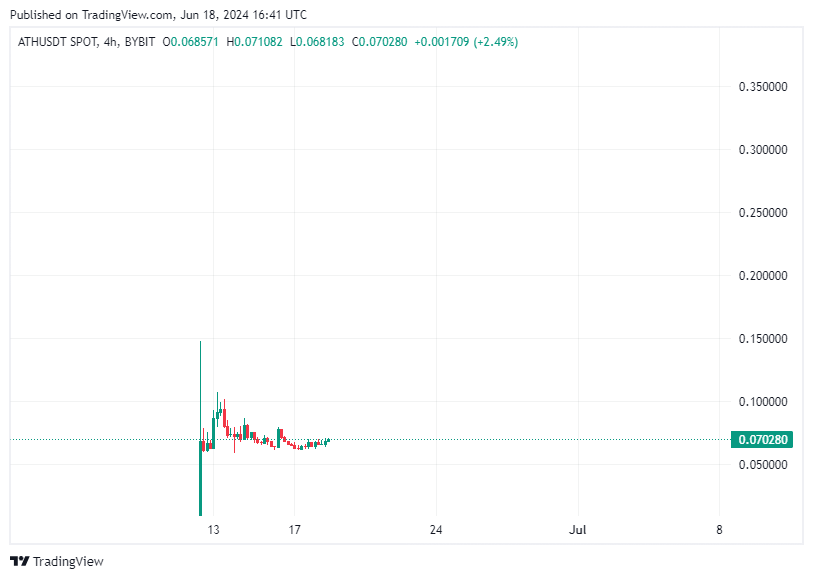 TradingView chart