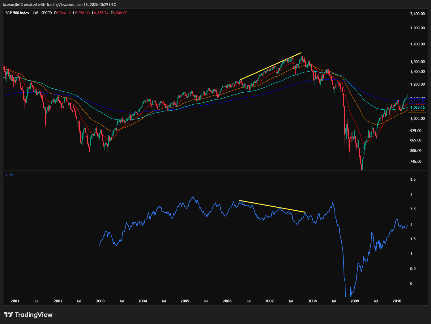 2026：一場正在被市場忽略的流動性危機- 加密市場週期訊號｜by Marcus Jin