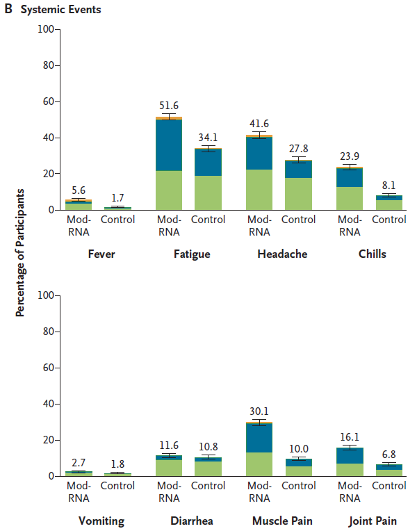 A graph of a number of patients

AI-generated content may be incorrect.
