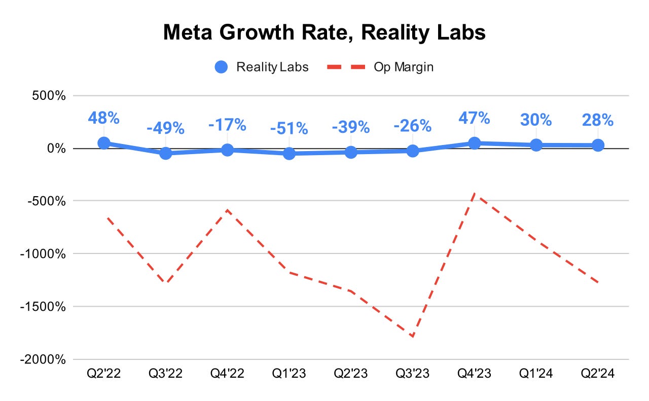 Meta Q2 2024 Earnings Analysis - by Sergey