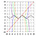 Taylor Series