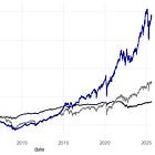 La Trampa de los Gráficos