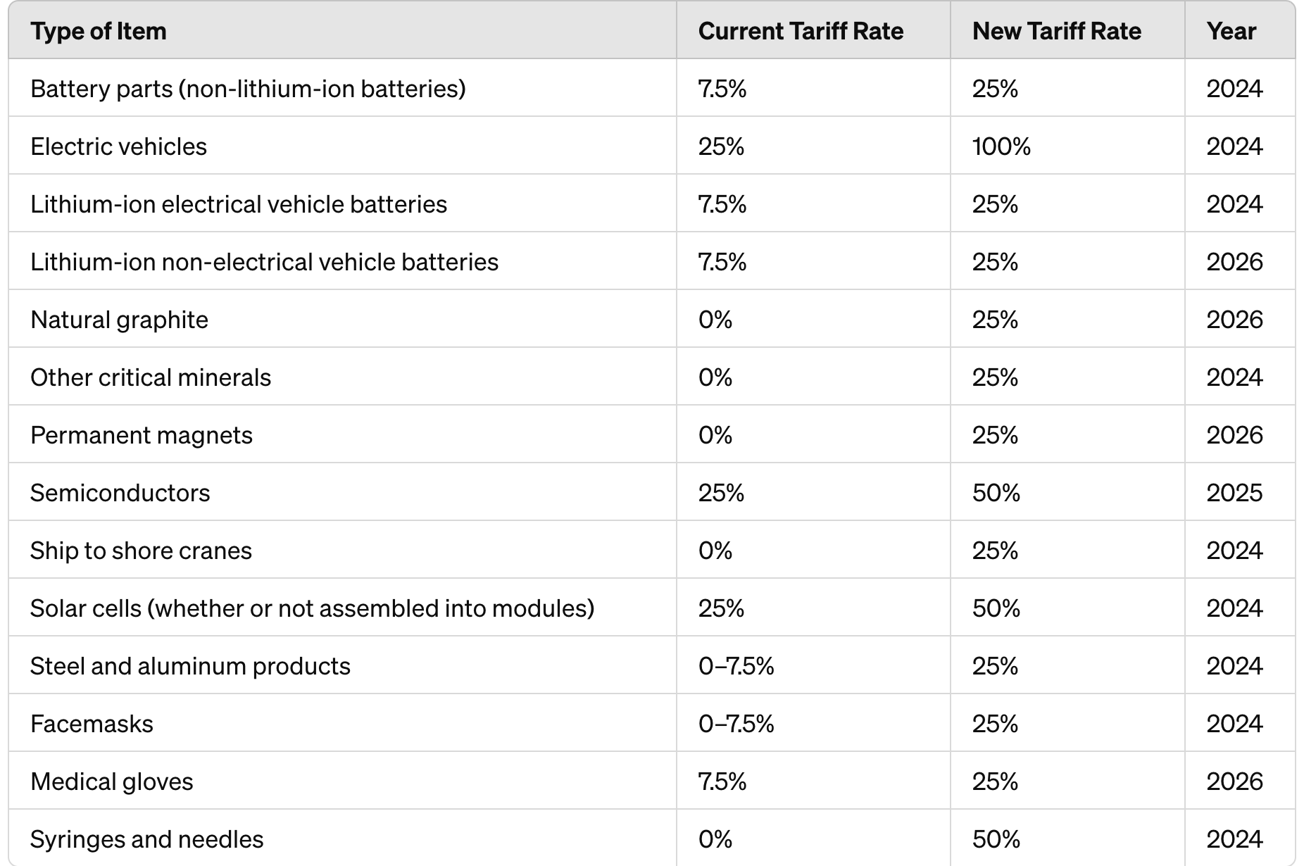 US Tariffs; Putin to China; April credit contraction; Taiwan; UK; Qinghai  court drama