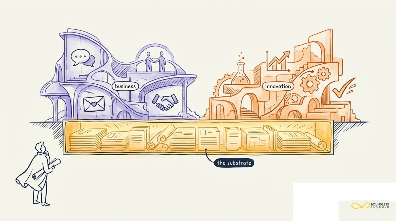 The Architecture: Two Loops on One Substrate