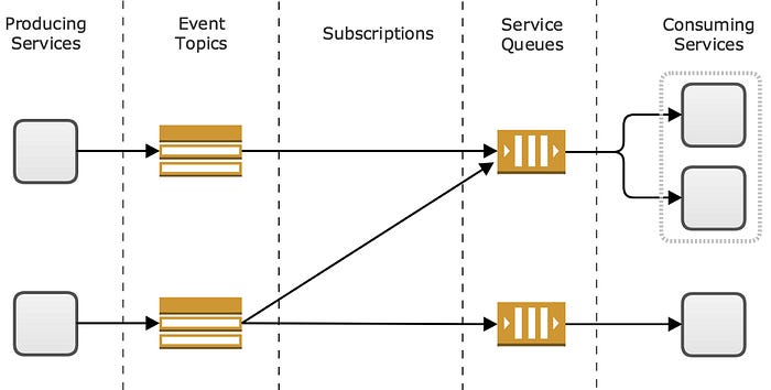 10 Microservices Design Principles Every Senior Developer Should Master