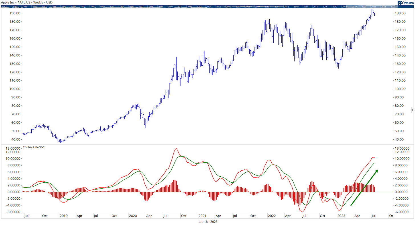 example of the MACD momentum indicator example of the MACD momentum indicator