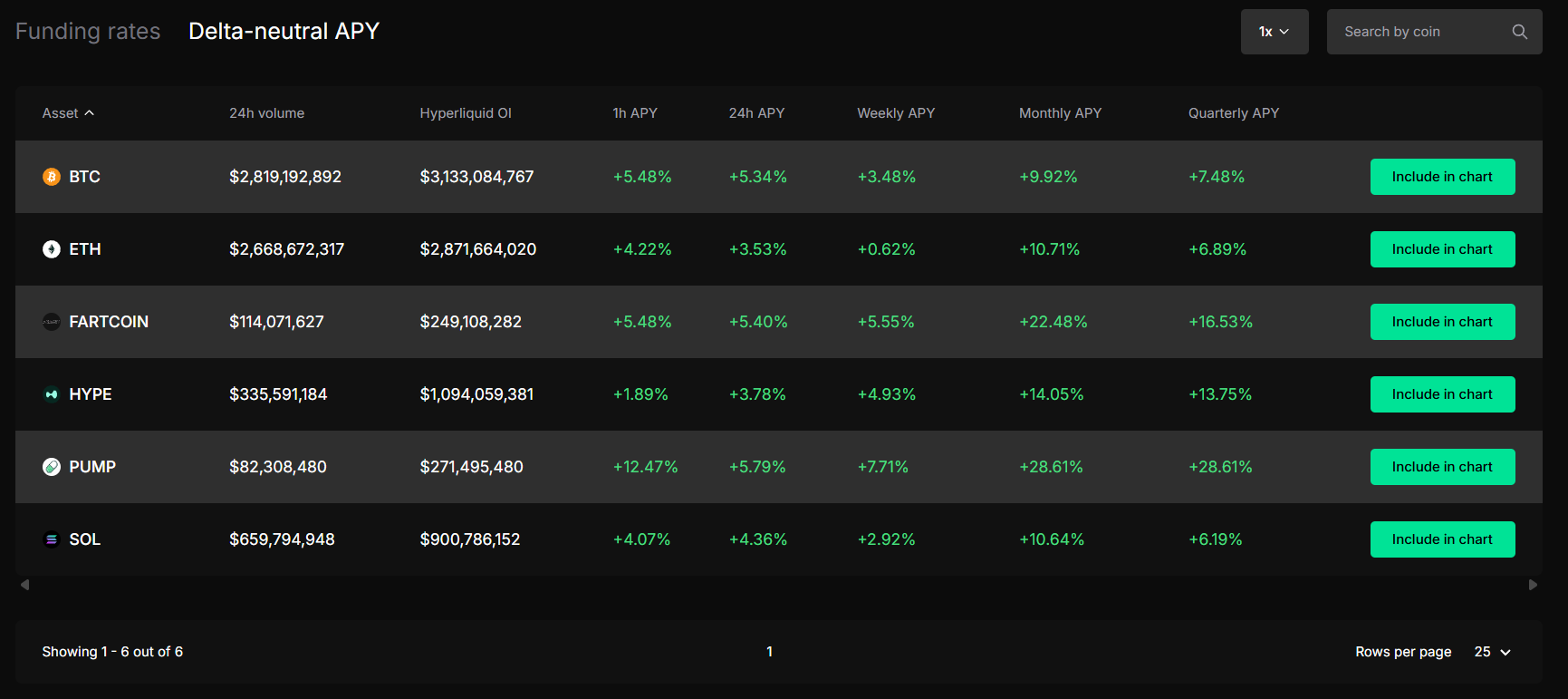 ⚖️Liminal Money: Estrategias Delta-Neutral Rentables y Seguras en  Hyperliquid