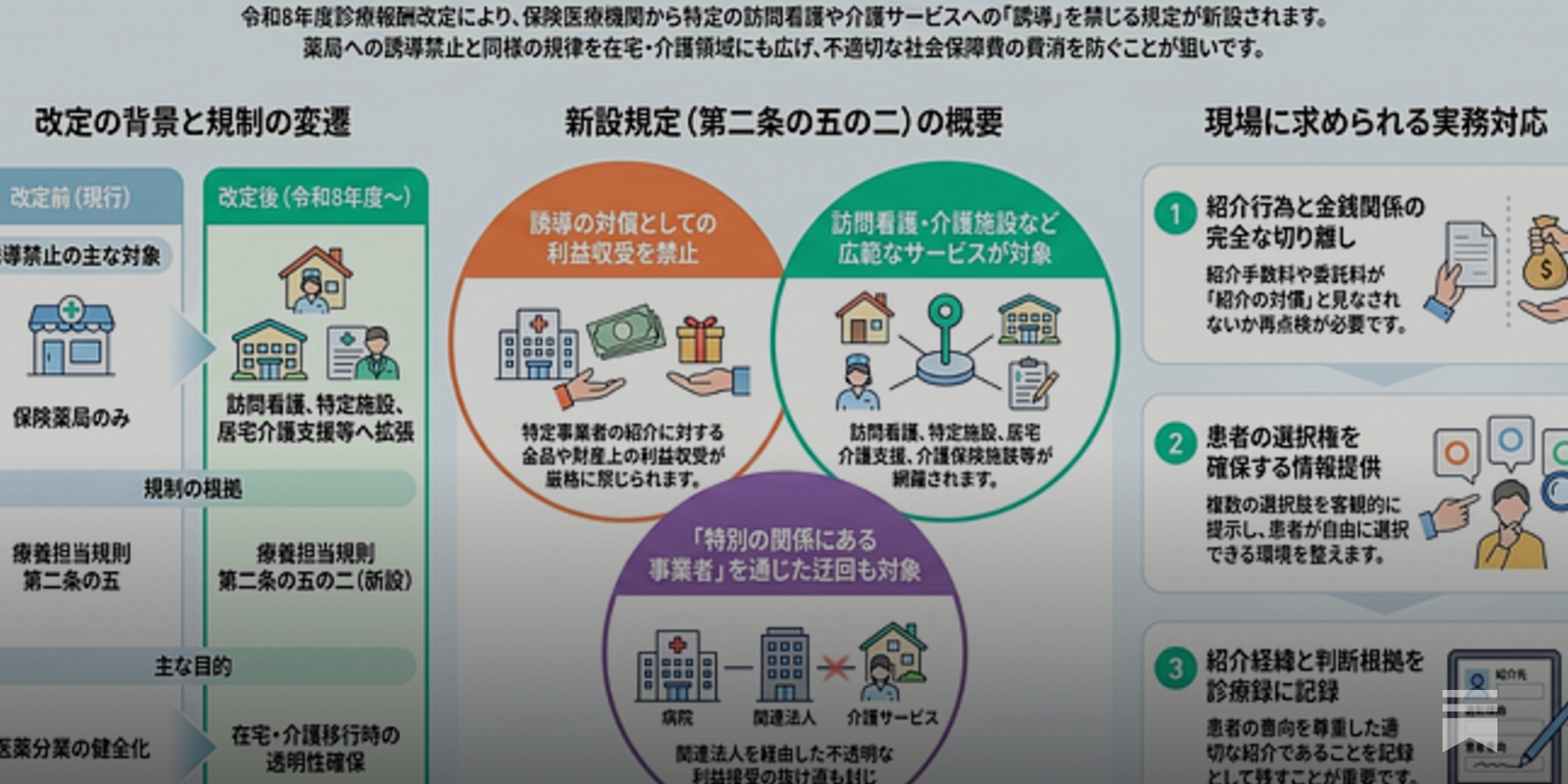 令和8年度改定で新設！療養担当規則の誘導禁止規定を徹底解説 - 岡大徳