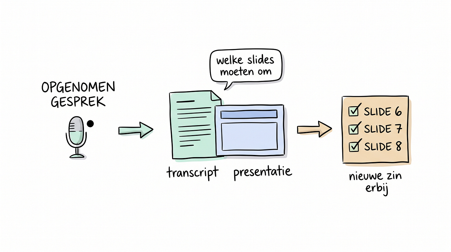 Van opgenomen gesprek naar transcript naast de presentatie naar een lijstje met slide 6, 7 en 8 Van opgenomen gesprek naar transcript naast de presentatie naar een lijstje met slide 6, 7 en 8