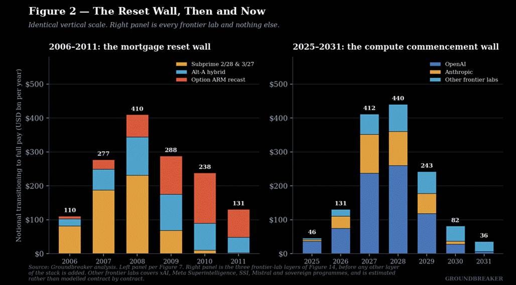 The Teaser Period: Why the AI Boom is Hitting a Reset Wall