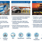 Ferrellgas Partners ($FGPR): The Equity’s Up 2x...Can It Double Again?