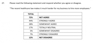 US Chamber of Commerce survey question 27 US Chamber of Commerce survey question 27