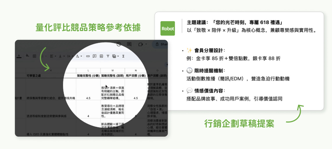 結合 AI 自動化，競品研究效率再升級！
