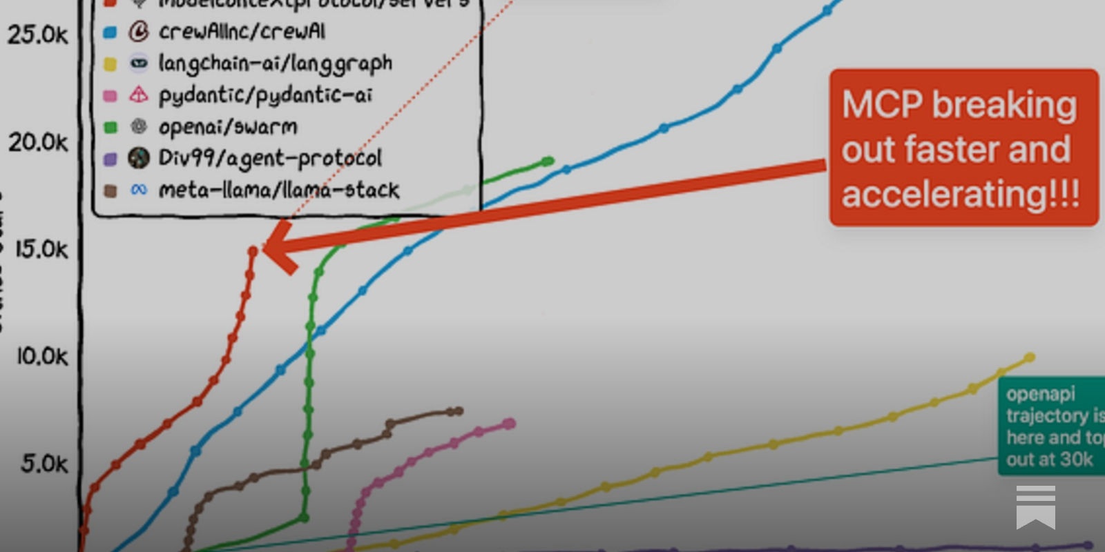 https://www.latent.space/p/why-mcp-won social preview image