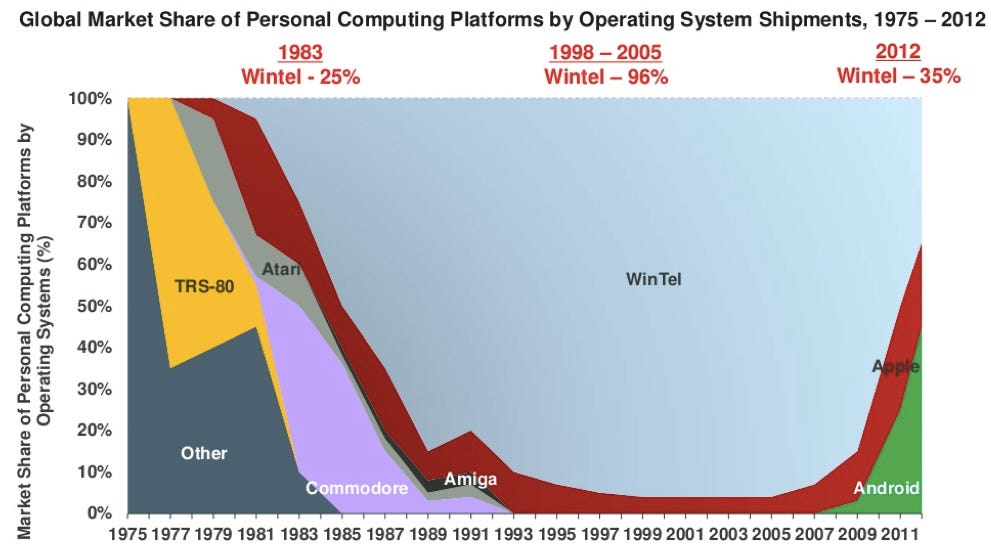 mm pres os market share