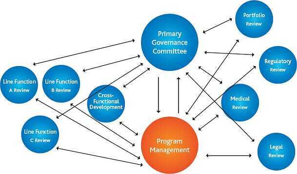 Organizational Complexity and Communication Challenges Organizational Complexity and Communication Challenges