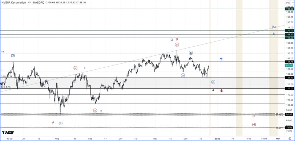 Nvidia Chart 2