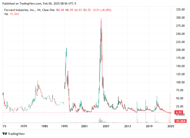 TradingView chart TradingView chart