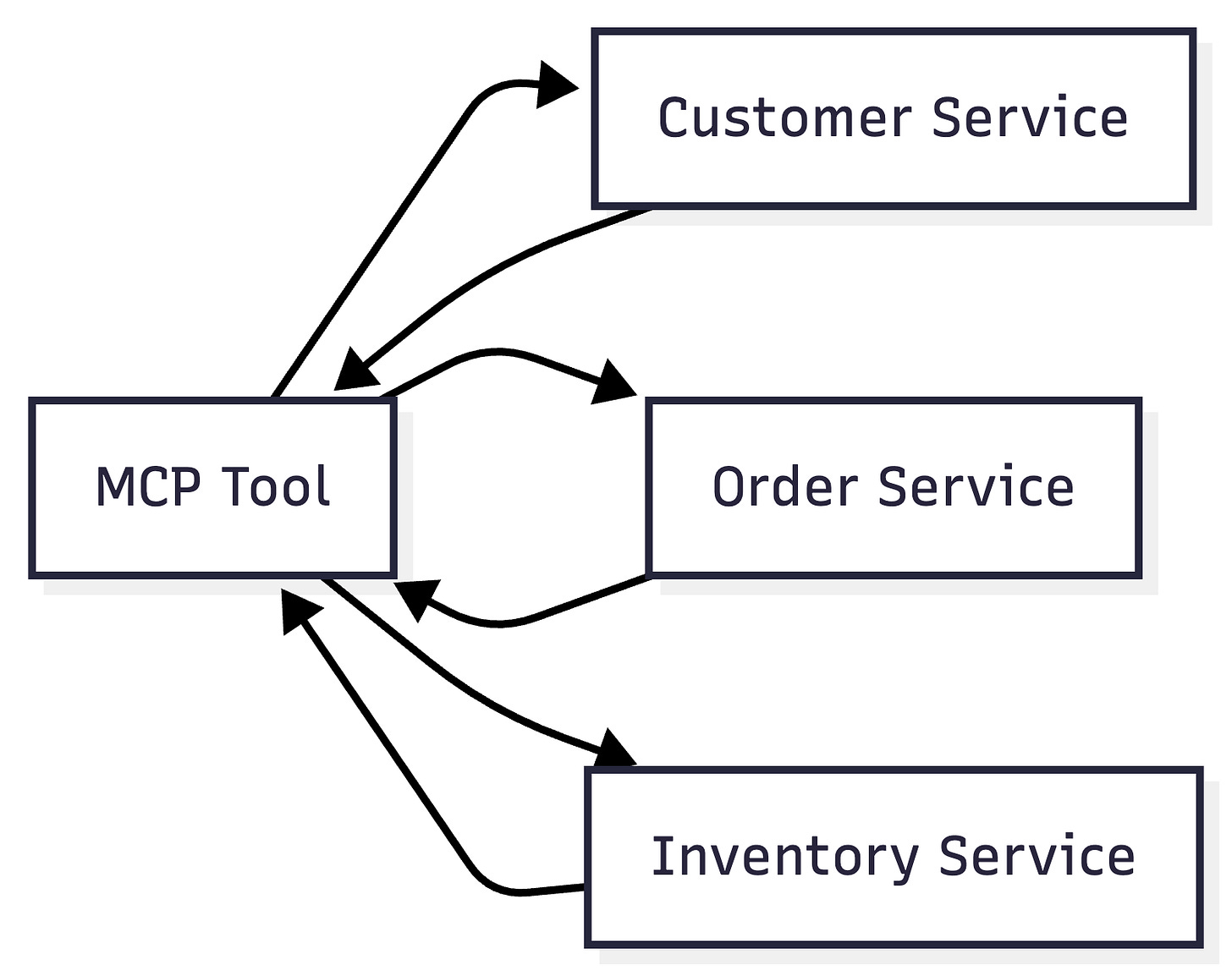 Semantic Aggregation
