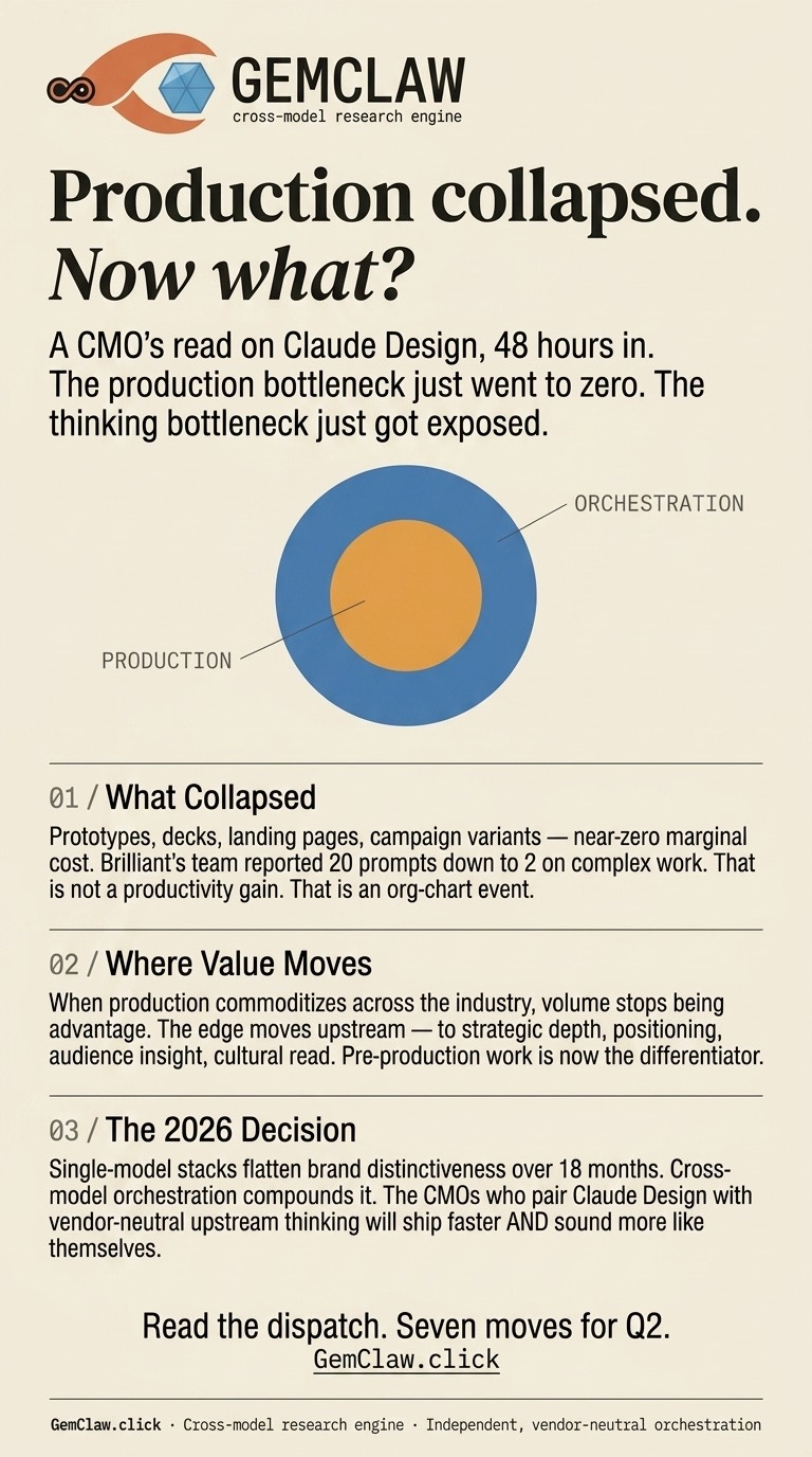 The CMO's Guide to Claude Design
