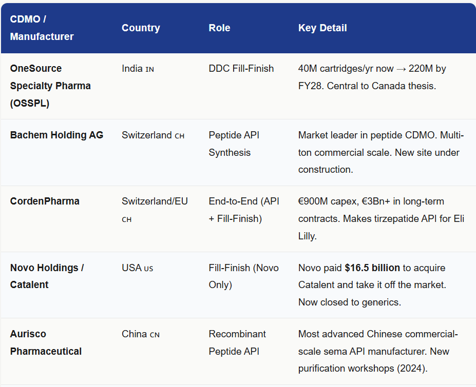 companies developing glp 1 drugs The $100 Billion Weight Loss Drug War Has Officially Started