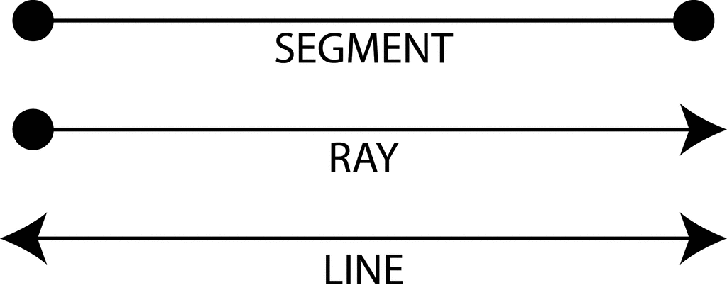 Definitions, Segment, Ray, Line | ClipArt ETC