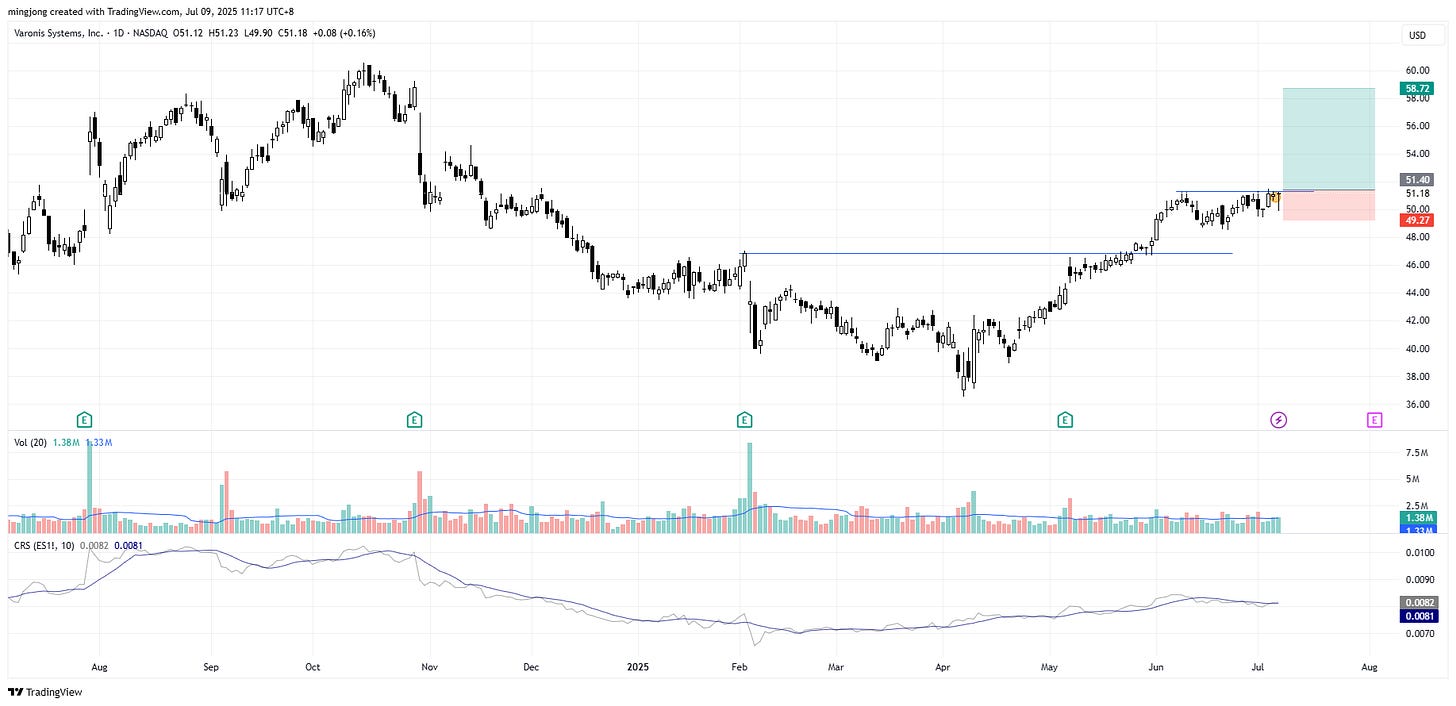 Varonis Systems (VRNS) stock buy signal