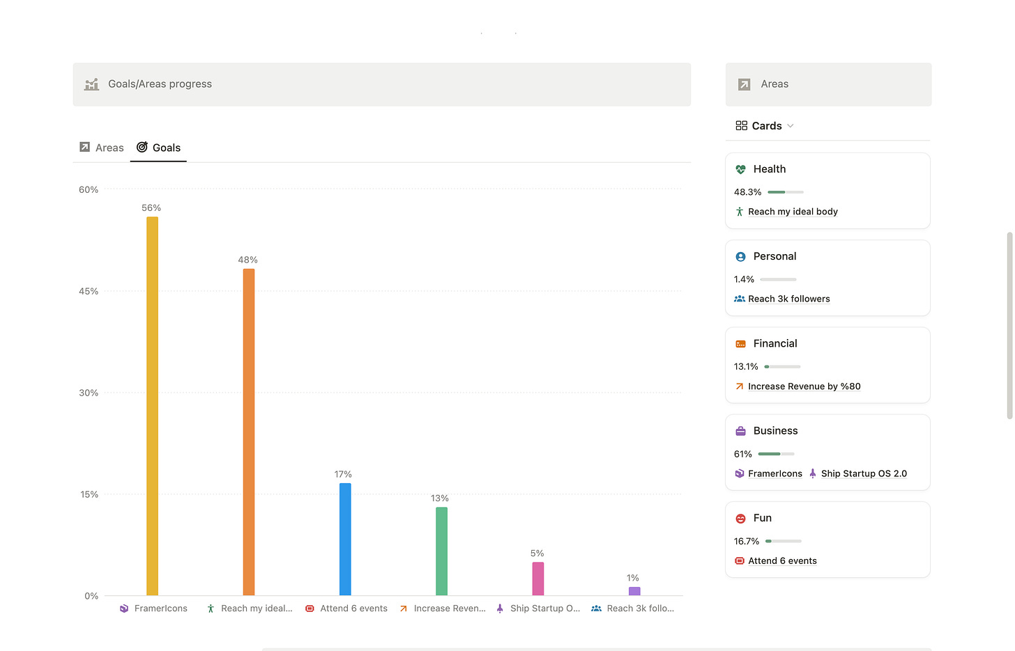 My November Year End Sprint ProgressScorecard