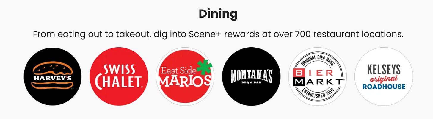 logos of restaurants that are partnered with Scene+. Includes Harvey's, Swiss Chalet, East Mario's