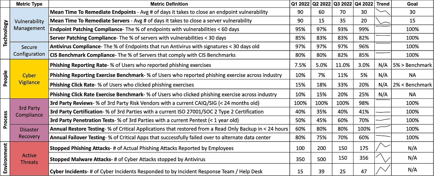 Cyber Report Card